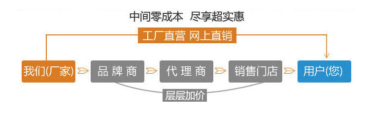 廠家直銷，盡享優(yōu)惠